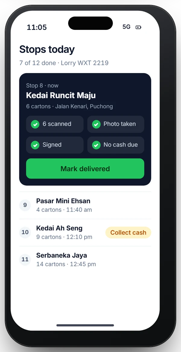 A driver app: today's stops, cartons scanned, photo and signature taken as proof, and the next stops with cash to collect