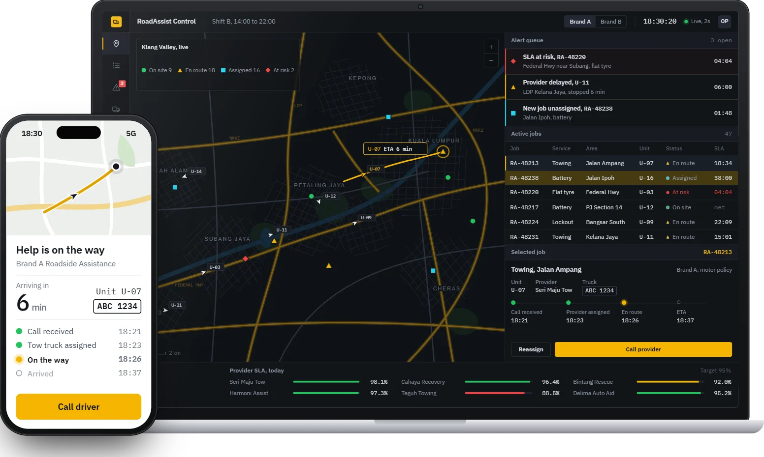 A roadside assistance control room: live map of tow trucks, alert queue, active jobs and provider SLA, with the customer app showing help on the way
